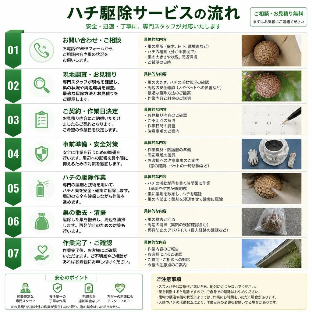 ハチ駆除の流れ