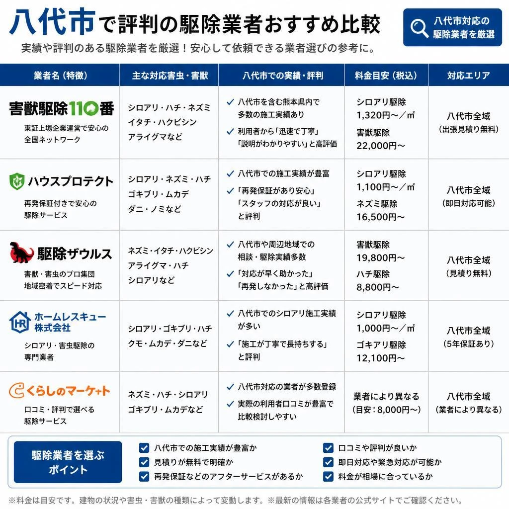 実績のある駆除業者の紹介