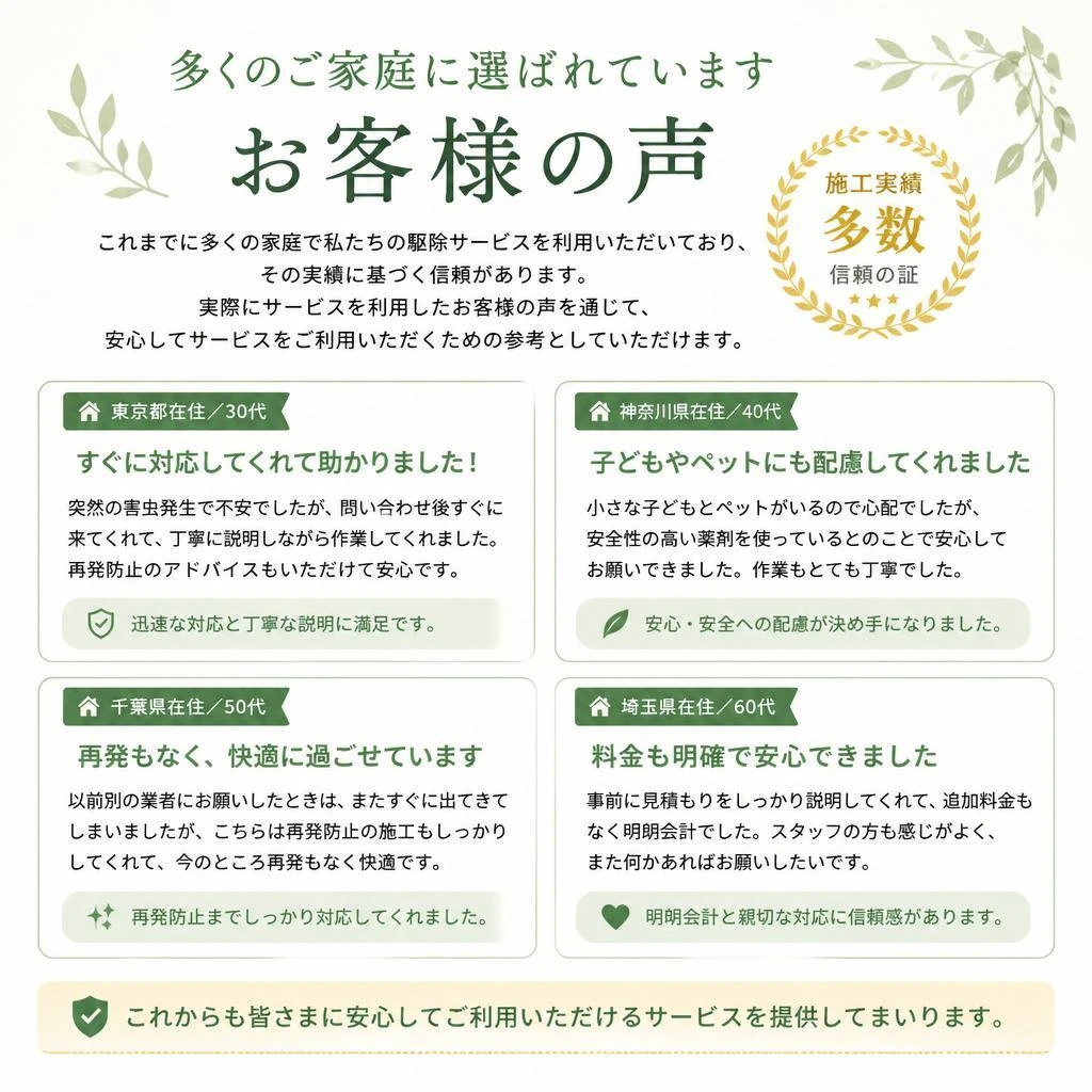実績とお客様の声