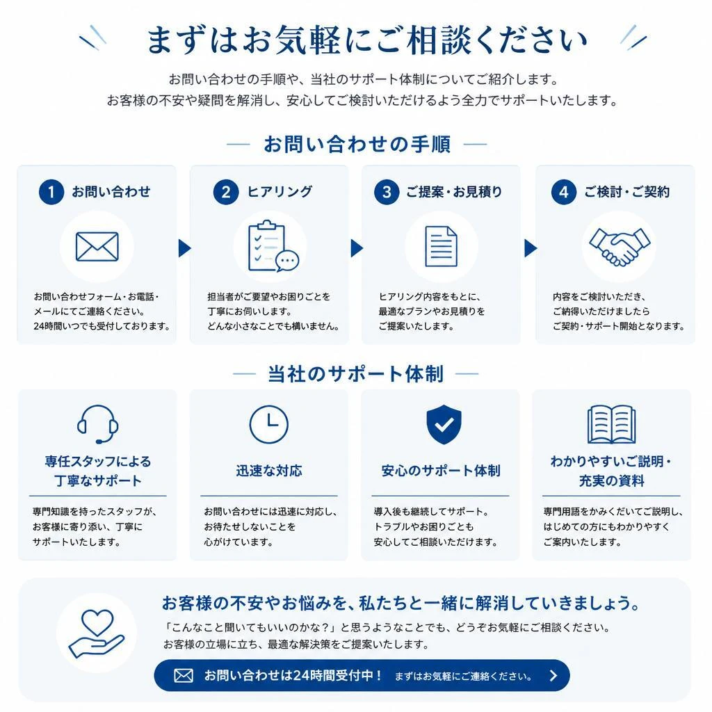 まずはお問い合わせを！