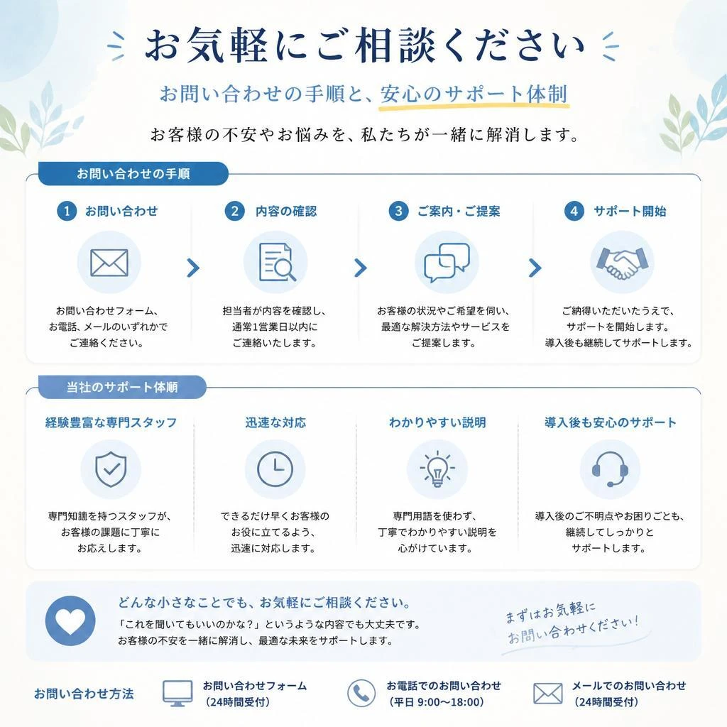 まずはお問い合わせを！